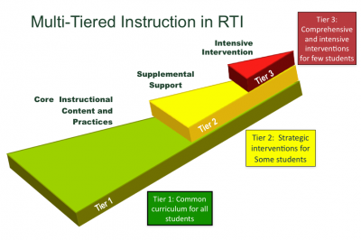 Rti Rti